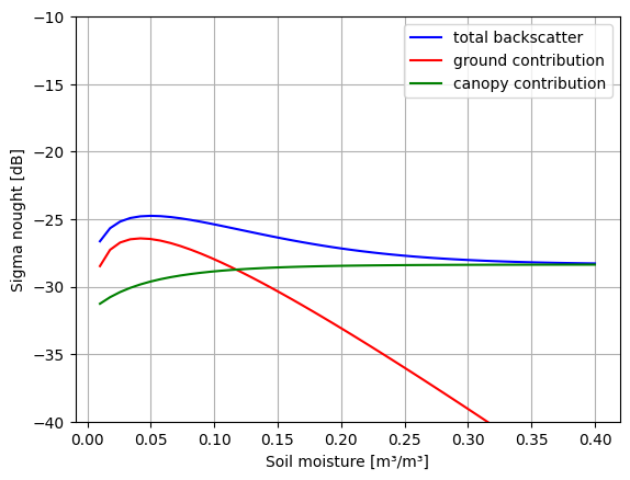 ../_images/4bcbf0e8ea1eba560f8df09626dff2ab2cfd888e662539a55dc11c7722fd2202.png